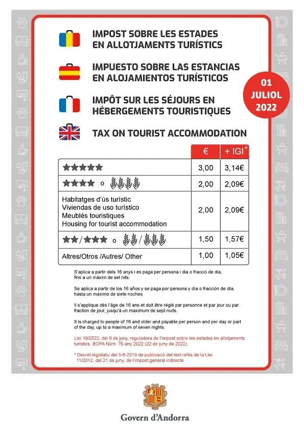 Pas de la Casa, apartamento Morera 0*, Pas de la Case Andorre